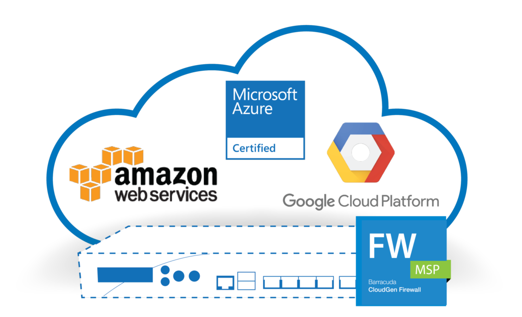 Managed Cloud Firewall,Cloud Firewall on AWS,Azure & Google Firewall Firm Provides Cloud Firewall Services & Firewall Support on Fortinet, Check Point Cloud Firewall Software VM on AWS,Azure & Google Cloud platforms