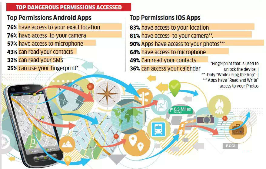 Alert! This app knows your location, says data privacy study